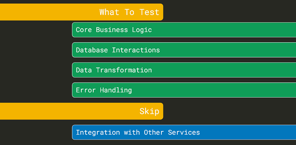 Prioritizing Tests for the Service Layer in Laravel.