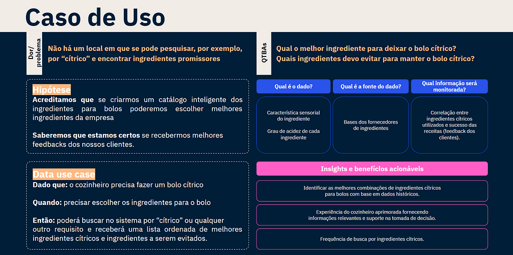 Representação fictícia caso de uso.