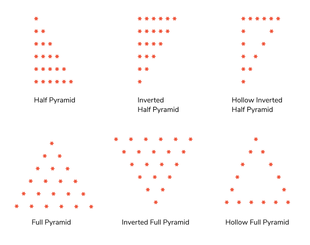Pyramid Pattern In Python Python Program To Print Half Pyramid Pattern ...