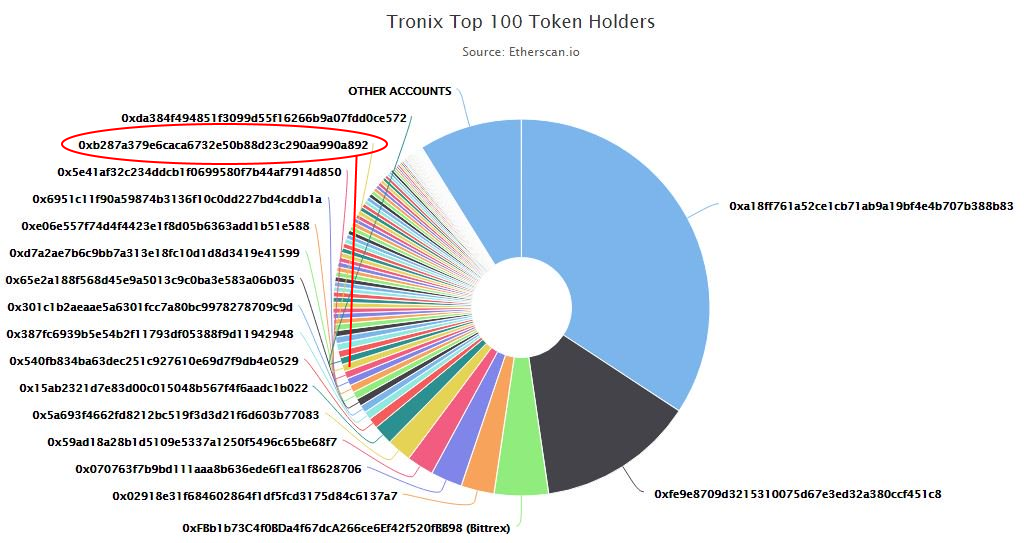 The market maker of tron (trx) The market maker of tron (trx)