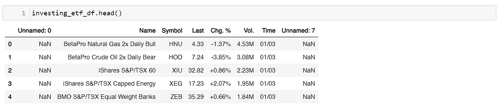 9 investing_etf_df first 5 rows