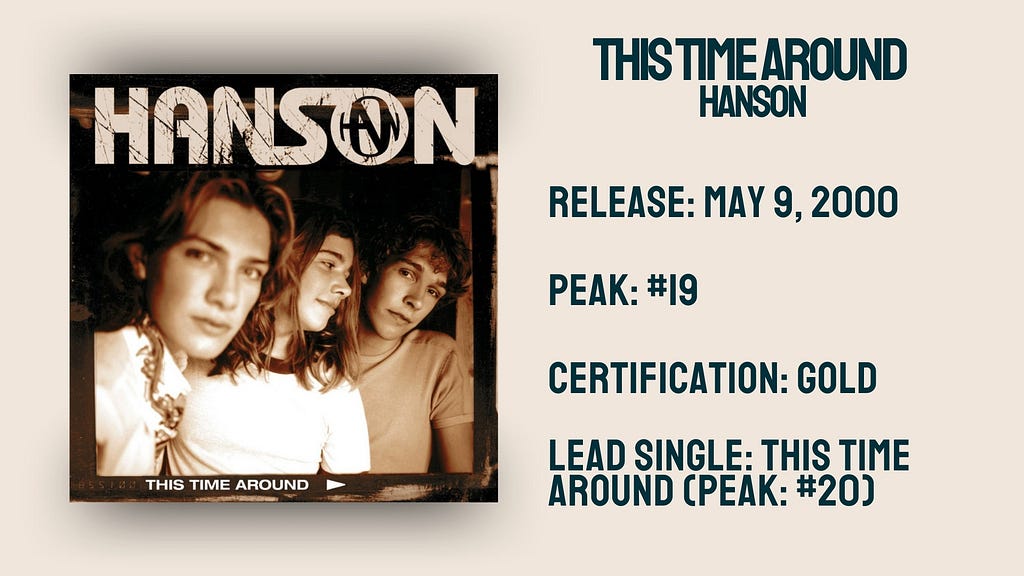 Stats for This Time Around by Hanson