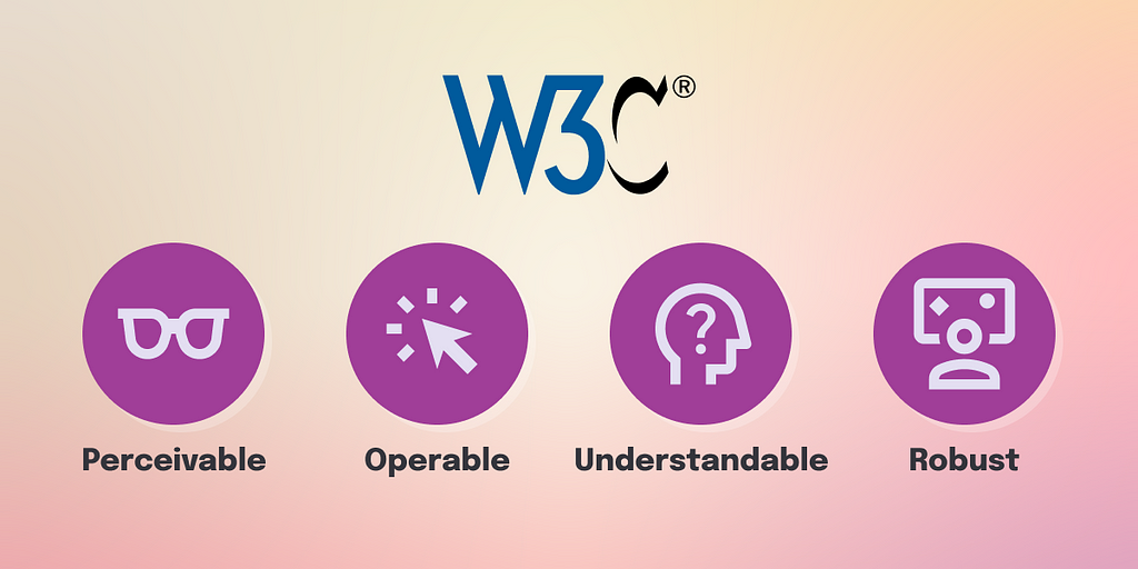 The W3C logotype above four symbols: Perceivable, Operable, Understandable, and Robust.