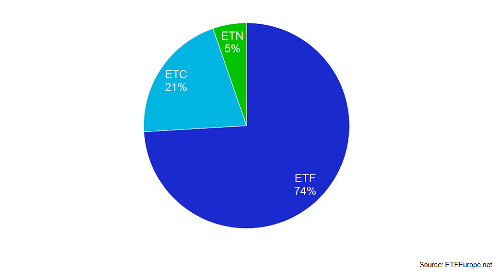 The Distribution of European ETFs, ETCs and ETNs. ETFEurope.net