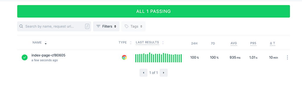 The monitoring status on Checkly