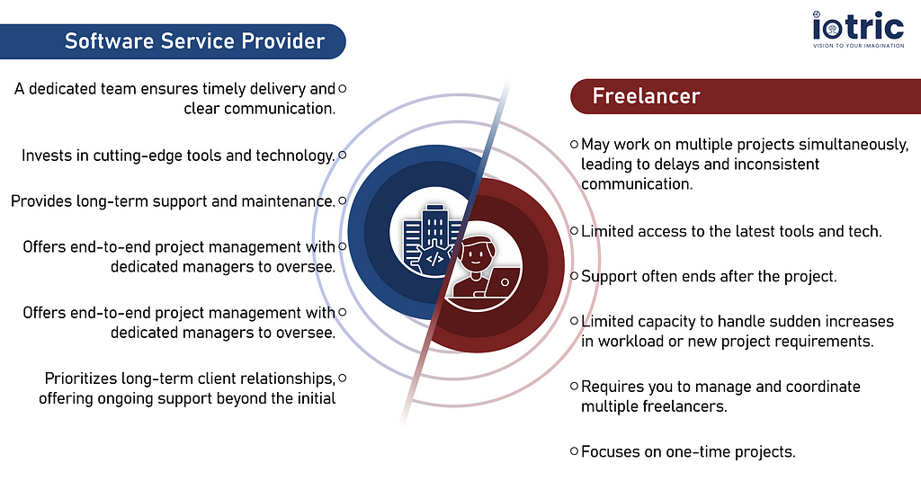 Why Agencies Are Better Than Freelancers for Startups?