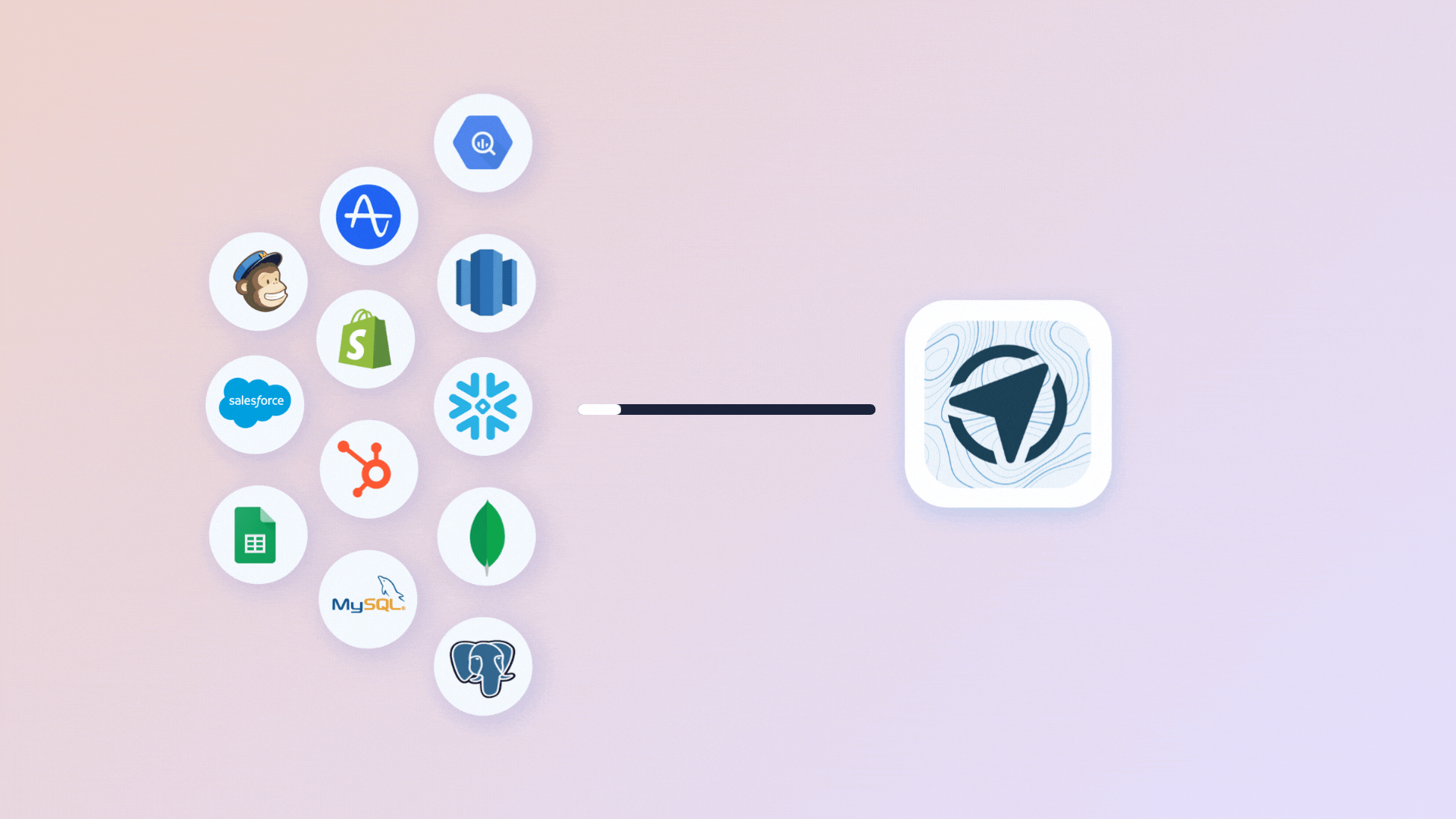 Integration of multiple data sources with Locale