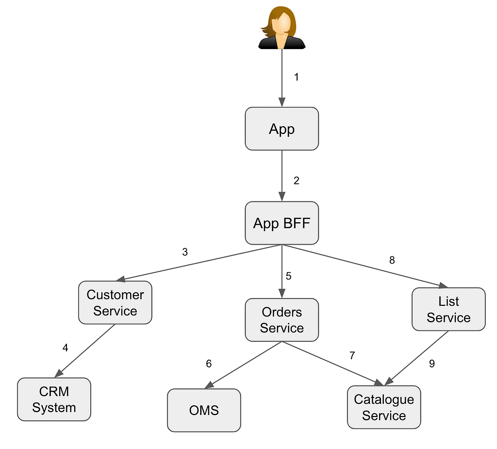 diagram of pinball architecture