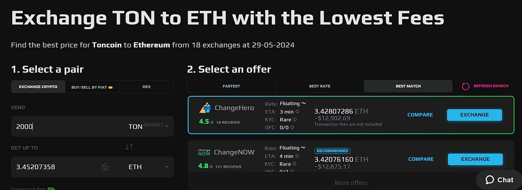 Swap TON to ETH with SwapZone