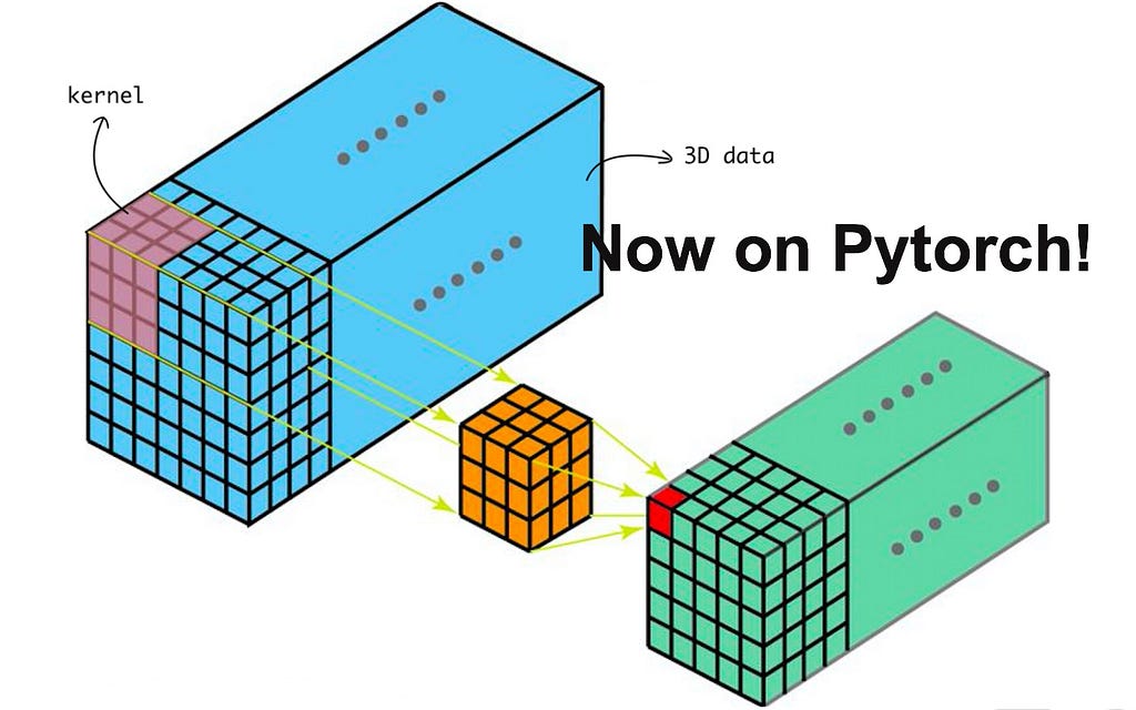 Pytorch Step by Step implementation 3D Convolution Neural Network
