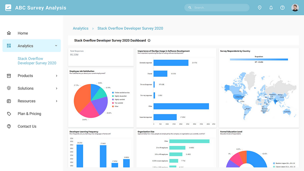 Stack Overflow Developer Survey 2020 dashboard embedded in an Angular application