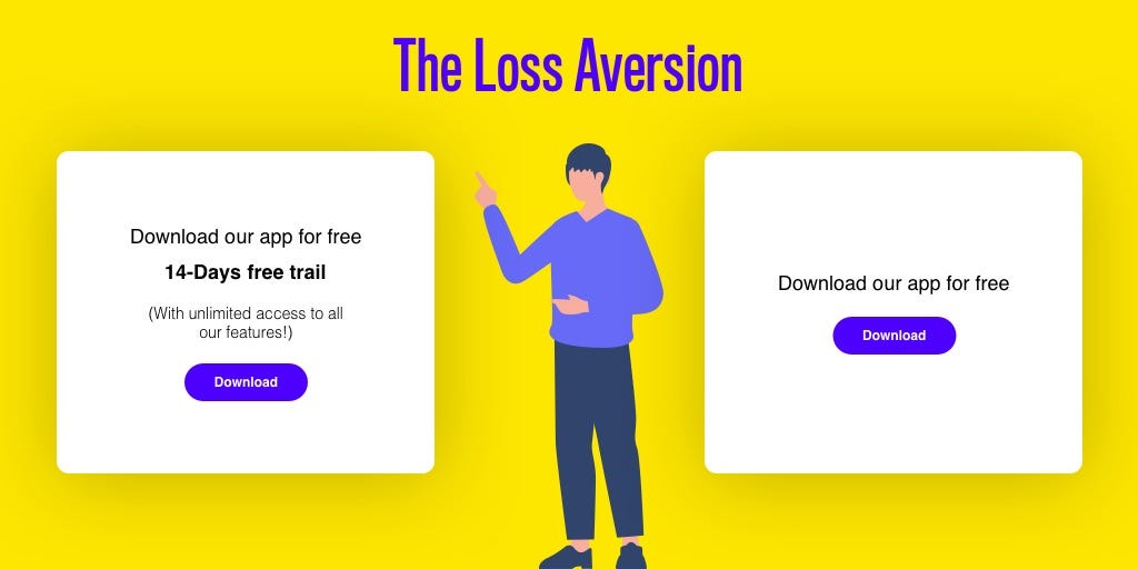 The Loss Aversion