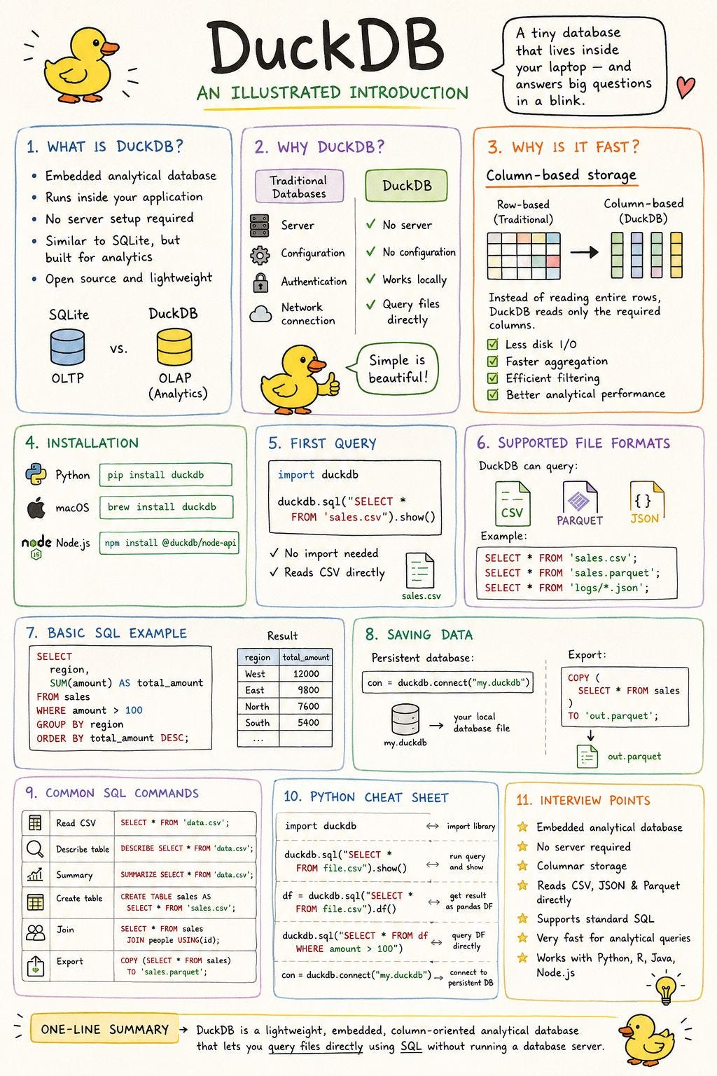 Empowering SQL within Python using DuckDB