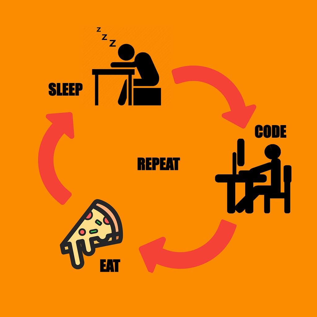 10 Funny Jokes From Every Day Struggles of a Programmer