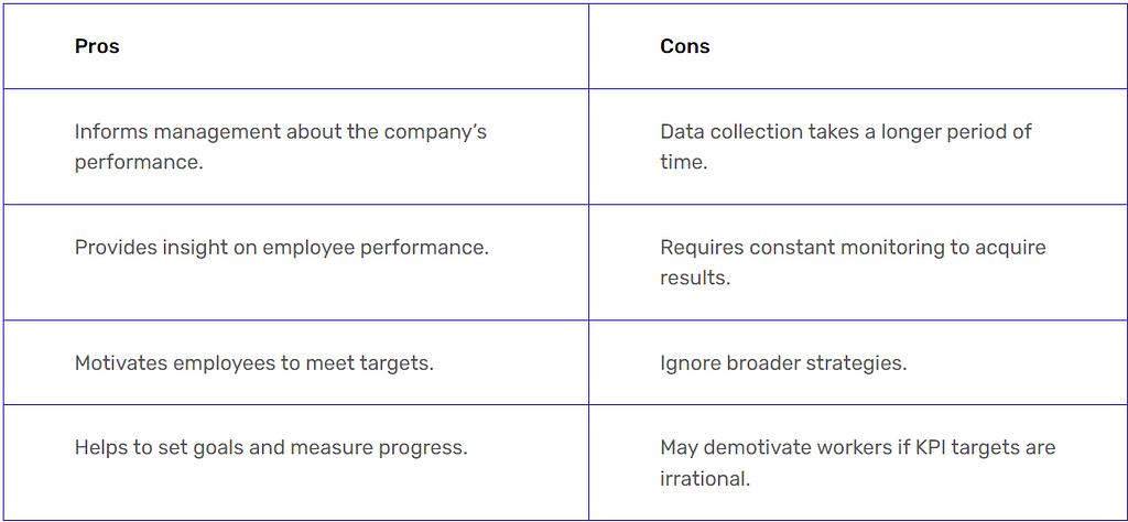 Pros and Cons of KPIs