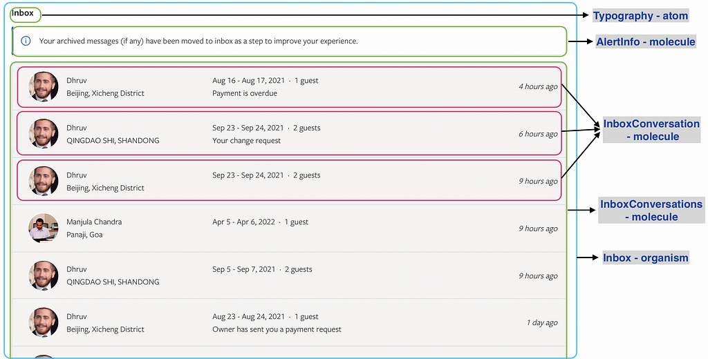 Screenshot of an email user interface identifying atoms, molecules and other concepts from atomic design