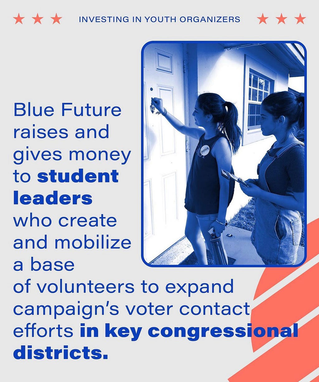 Blue Future graphic, reads “Blue Future raises and gives money to student leaders who create and mobilize a base of volunteers to expand campaign’s voter contact efforts in key congressional districts.” Includes image of students knocking on doors.