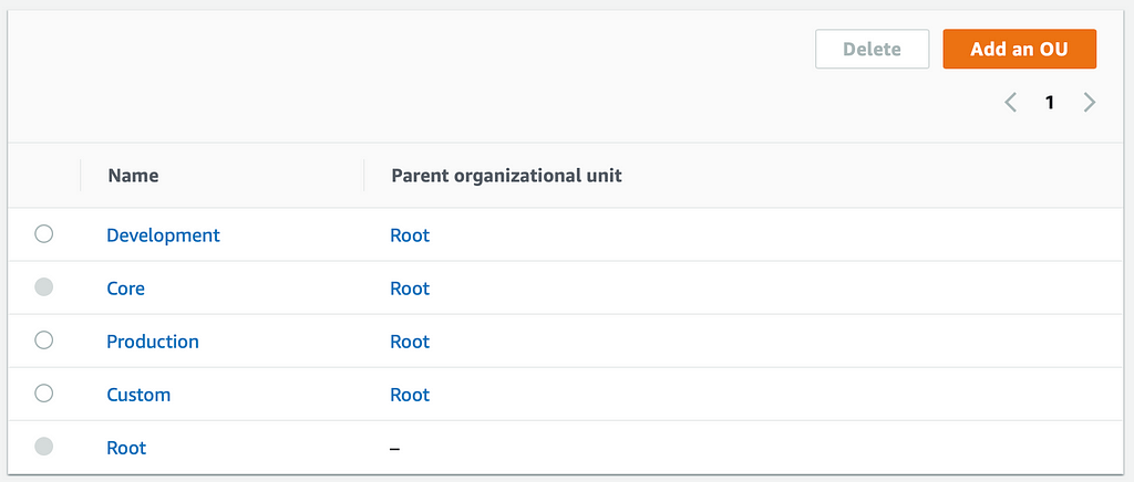 Organization structure