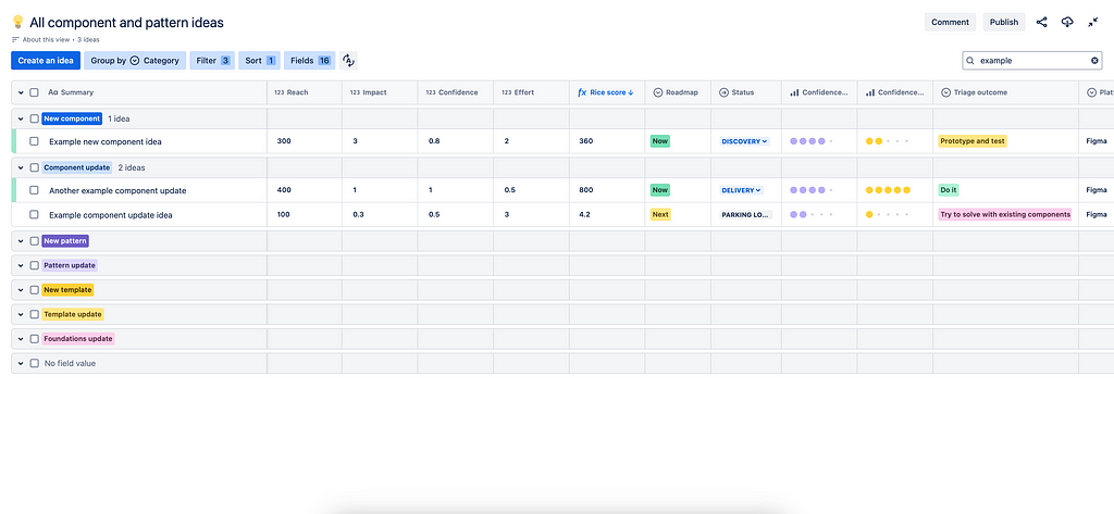 Jira Product Discovery board showing a table of ideas with various tags and scores.