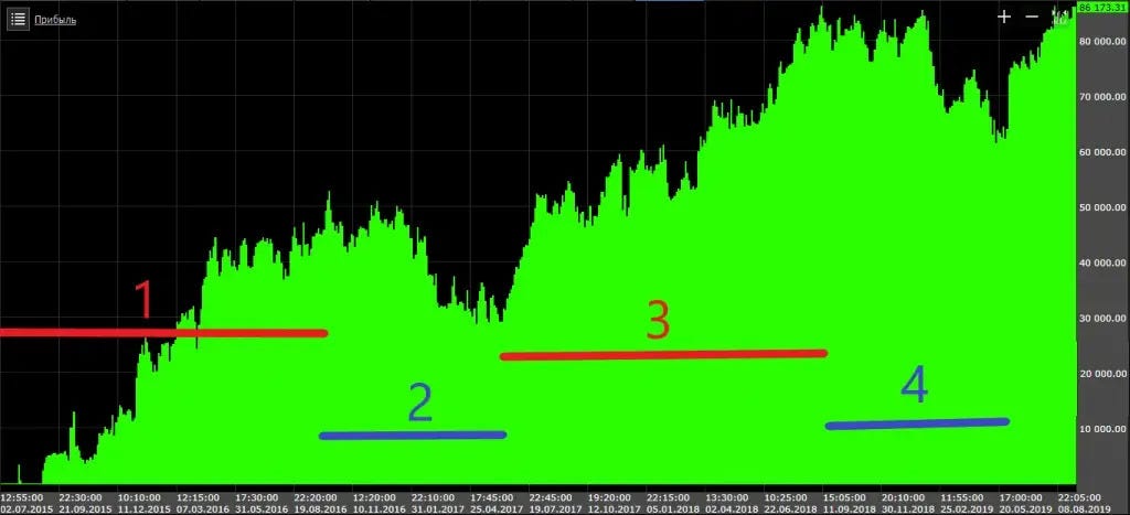 Surviving the Black Swan: Why Your Stop-Loss is Lying to You