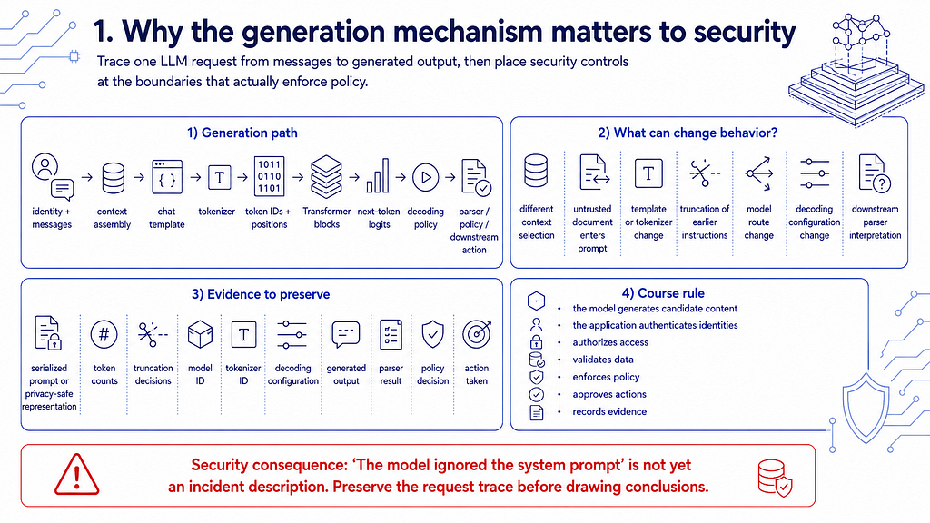 Why the LLM generation mechanism matters to security