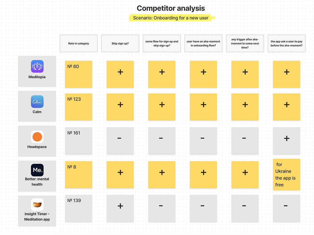 Competitor analysis