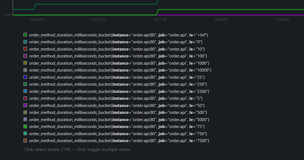 Prometheus Histogram buckets