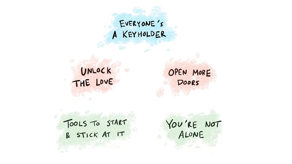 Everyone’s a keyholder, unlock the love, open more doors, tools to start and stick at it and you’re not alone