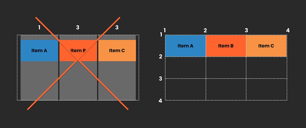 grid lines vs cols