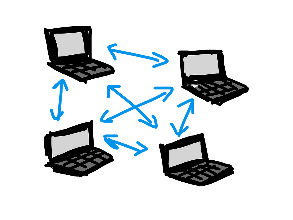 Real Time Communication Diagram — Computer Connected Directly