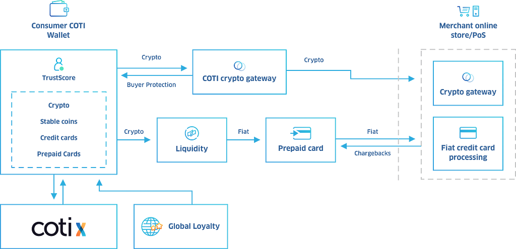 payment gateway cryptocurrency