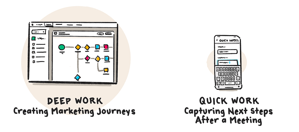 An Illustration showing the shift from a deep work mindset (creating a marketing journey in Salesforce Marketing Cloud) to a quick work mindset (capturing next steps after a meeting)