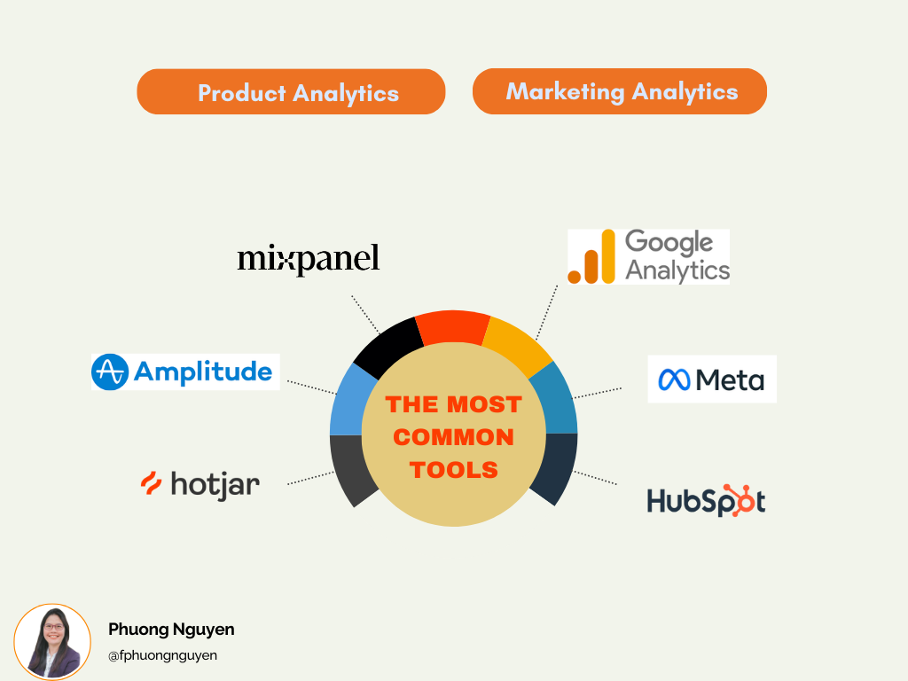 The most commonly used tools in Product Analytics and Marketing Analytics