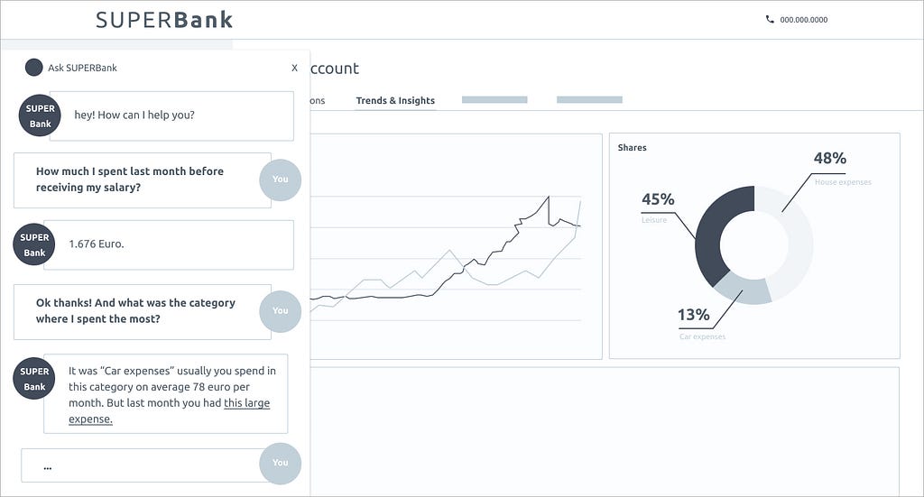 Wireframe of a banking site interface: account page showing spending trends and a conversational interface on the left side.