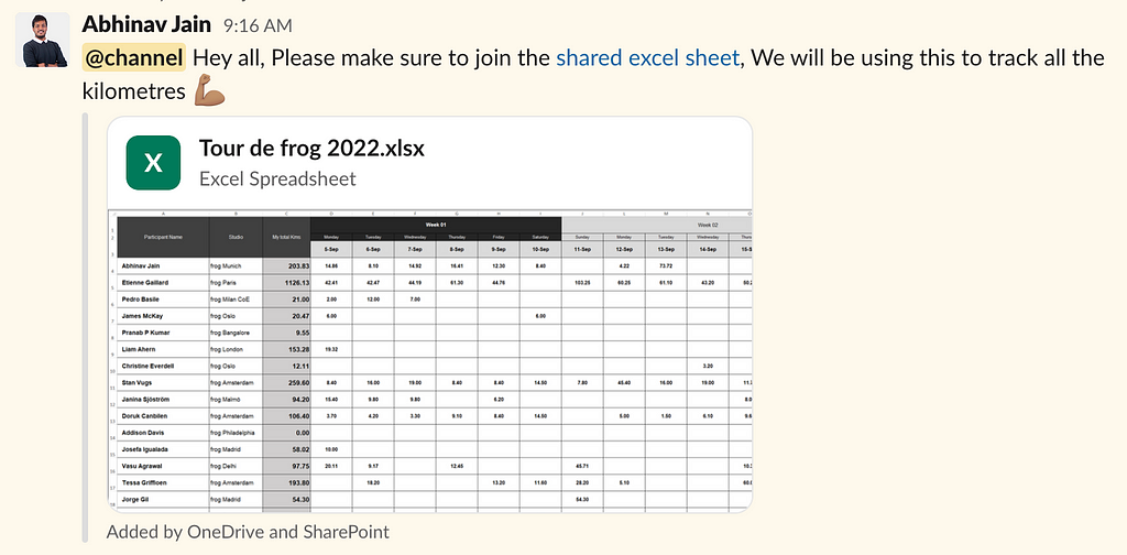 A screengrab of Abhinav’s post to the Tour de frog Slack channel encouraging cyclists to log their kilometers on the shared Excel sheet.