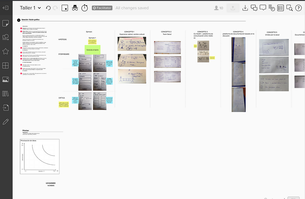 Proceso de ideación individual