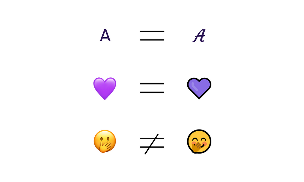 3 comparisons: between 2 capital A, with an equal sign between them ; between 2 purple heart emojis, with an equal sign between them ; between 2 face with hand over mouth emoji, with an unequal sign between them