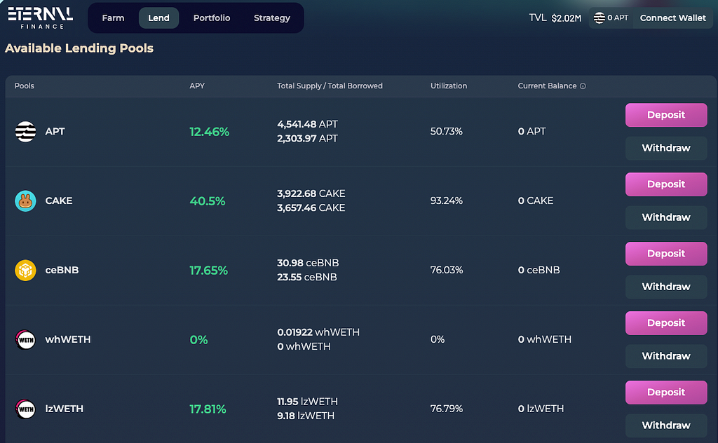 DeFi Lending Pools