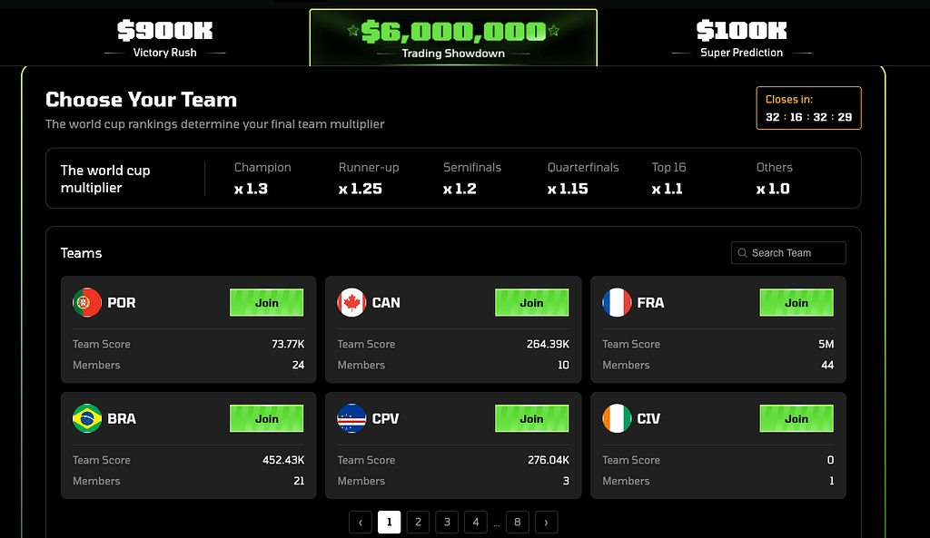 Four World Cup Matches, One $7,000,000 Question: Are You Just Watching Tonight — or Trading the Cup?