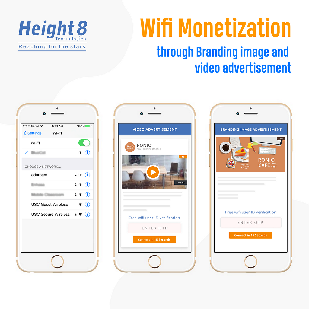 Wifi Monetization through Branding Image and Video Advertisement