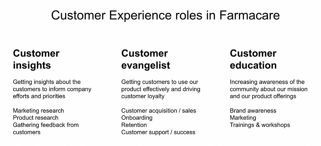 A slide that I used to map Customer Experience roles, it includes Customer insights, customer evangelist, and customer education