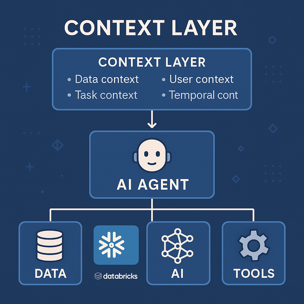 Context Layer in AI: Explained Simply