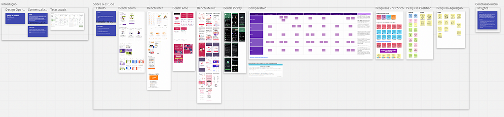 Captura de tela que mostra o board do Miro completo, com todos os frames e etapas que foram realizados ao longo do estudo.