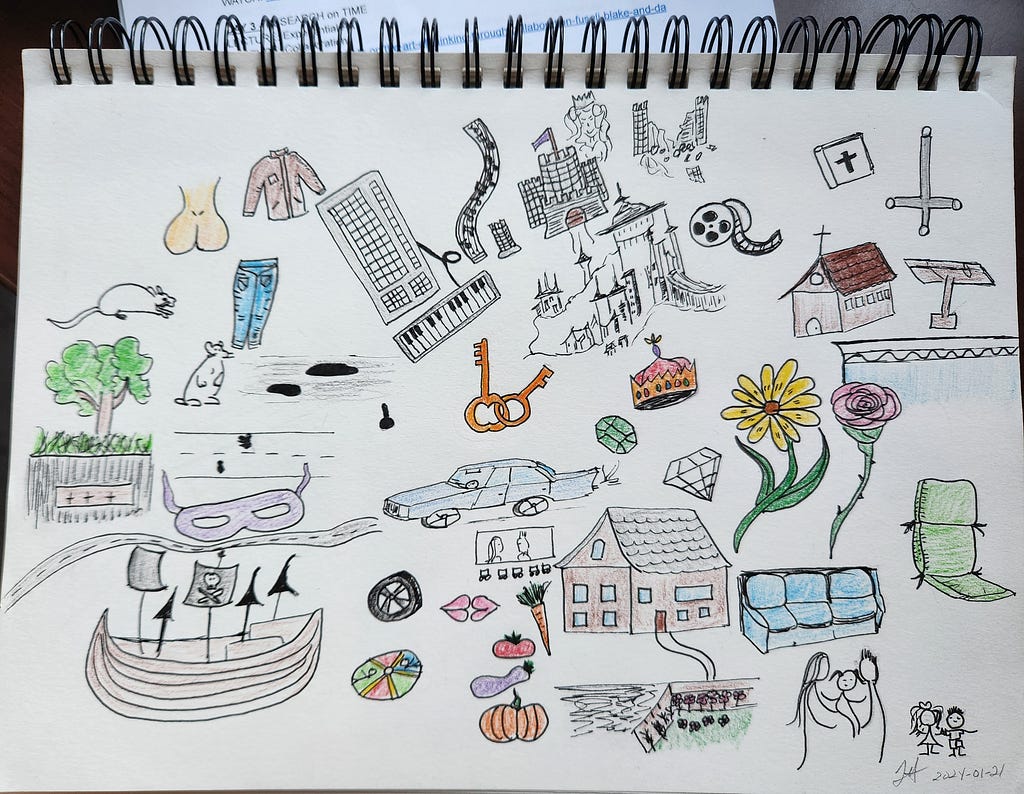 A visual mind map made of doodles surrounding the theme of key.