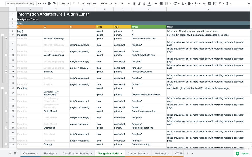 An image of a spreadsheet containing navigation specifications for the fictional Aldrin Lunar website.