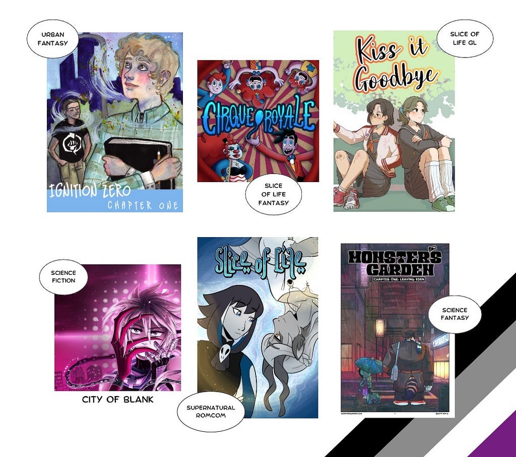 A graphic of webcomic covers on a white background with a diagonal asexual flag in the bottom corner. Each cover has a speech bubble with the genre next to it. Webcomics: Ignition Zero (urban fantasy), Cirque Royale (slice of life fantasy), Kiss it Goodbye (slice of life GL), City of Blank (science fiction), Slice of Life (supernatural romcom), Monster’s Garden (science fantasy).