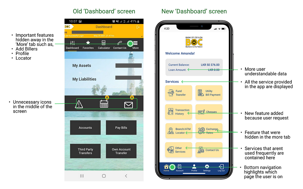 Before & after: The dashboard