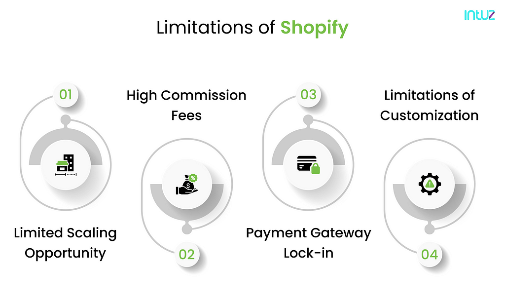 Limitations of Shopify