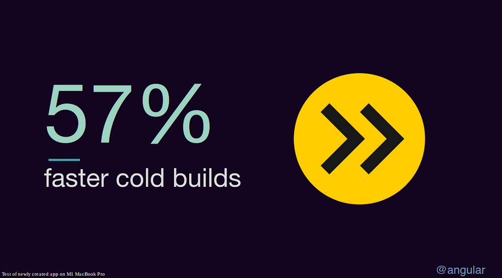 Text: cold builds seem to be 57% faster