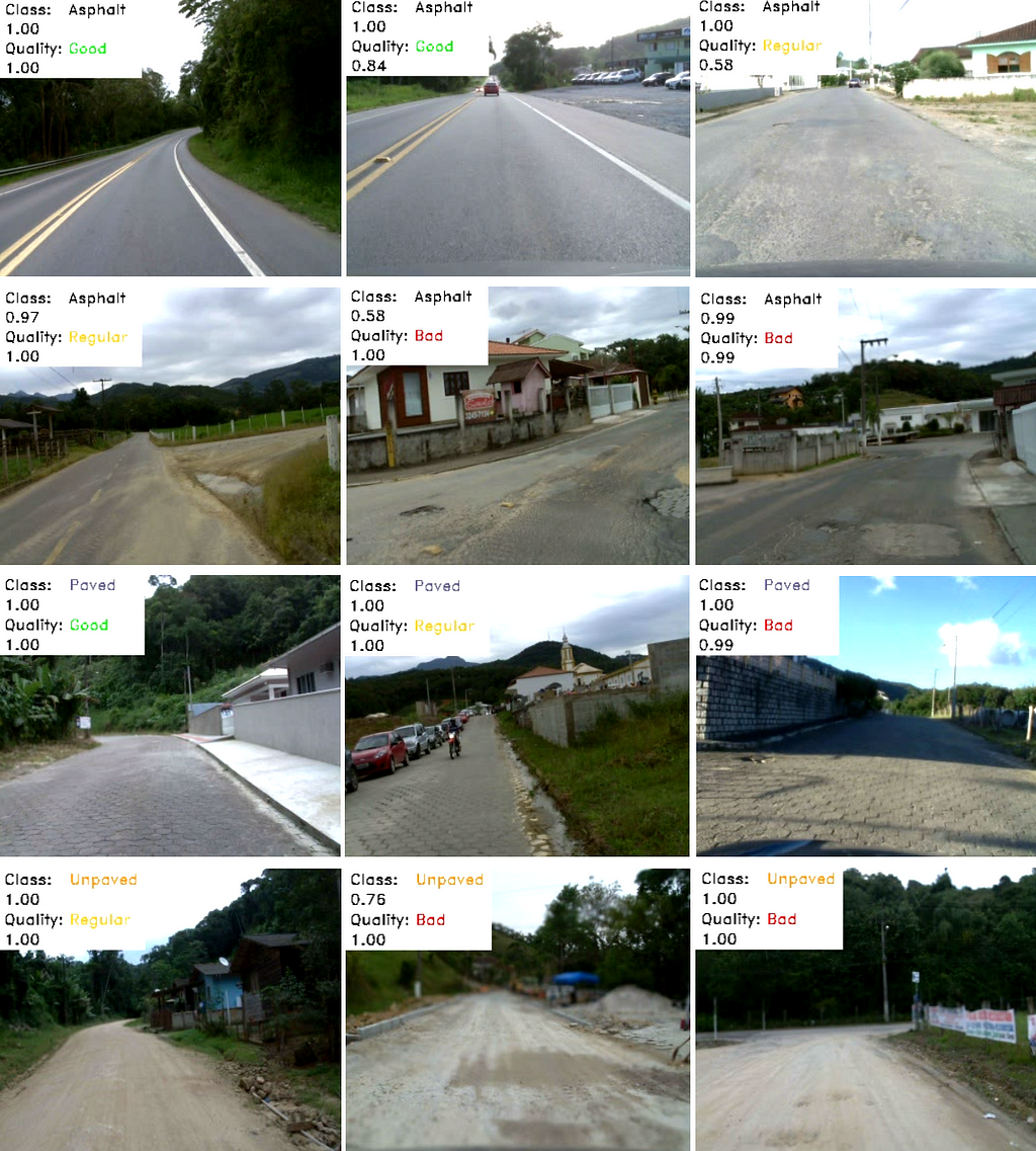 Road Surface Classification results